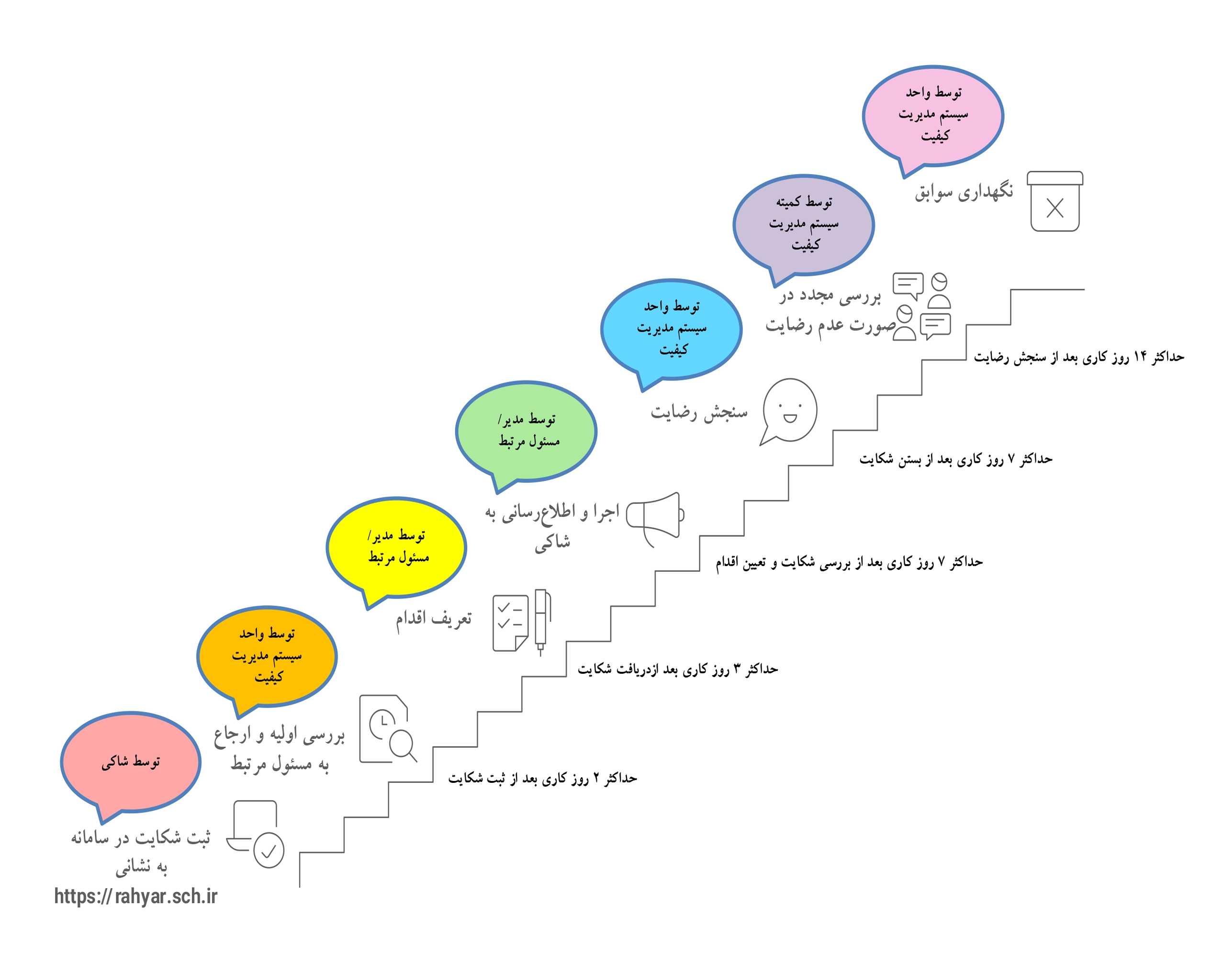 راهنمای مدیریت رسیدگی به شکایات والدین